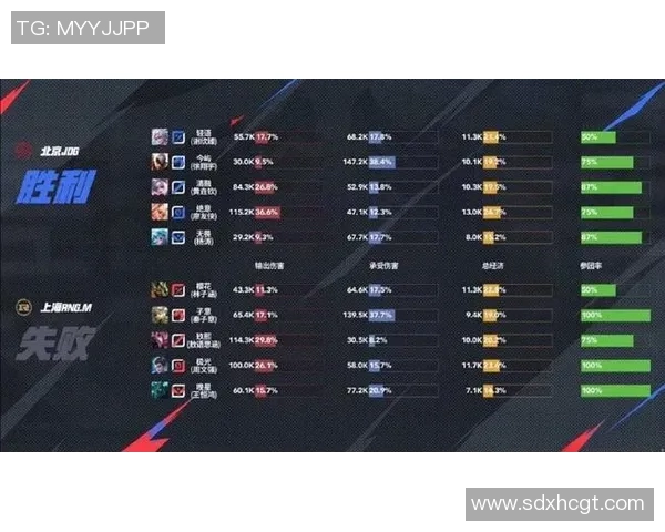 电竞比分CSGO速度排行榜最新出炉RNG战队荣登第五名引关注